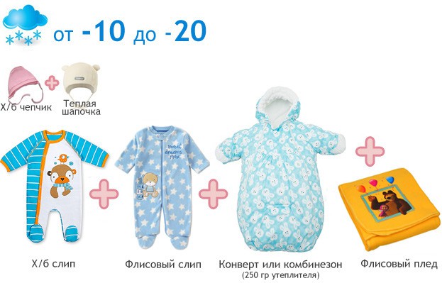 Как и во что одевать новорожденного дома Как и во что одевать новорожденного дома