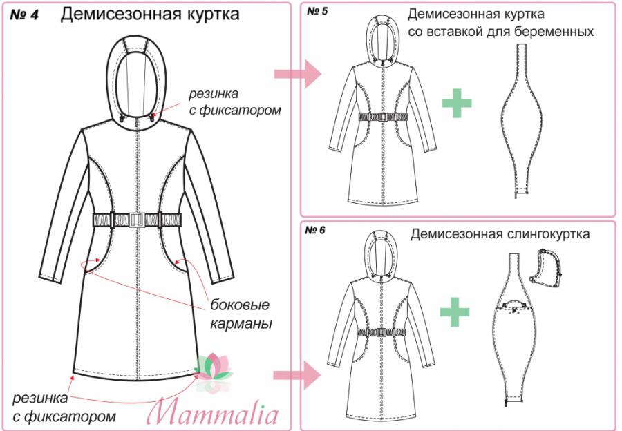 Выкройки для беременных сшить своими руками Выкройки для беременных сшить своими руками