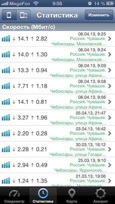 �������������� �����������