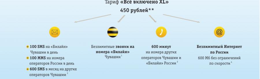 Присоединённое изображение:
- Все_включено_XL_постопл.jpg
- Размер: 69,85кб, Скачано: 33