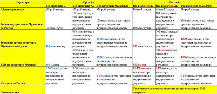 Присоединённое изображение:
- Все_включено_постпейд_сравнение.jpg
- Размер: 200,82кб, Скачано: 21