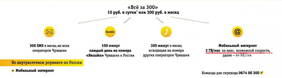 Присоединённое изображение:
- Все_за_300.jpg
- Размер: 195,6кб, Скачано: 120