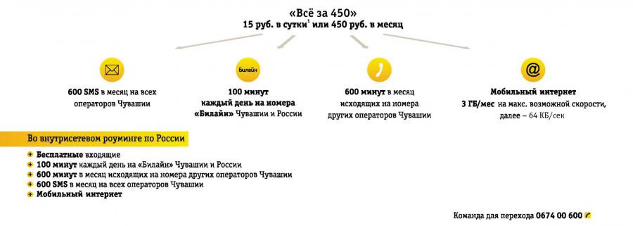 Присоединённое изображение:
- Все_за_450.jpg
- Размер: 254,32кб, Скачано: 119