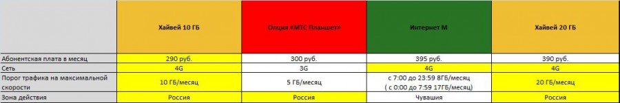 Присоединённое изображение:
- хайвей_10_Гб_11.09.14.jpg
- Размер: 30,28кб, Скачано: 27