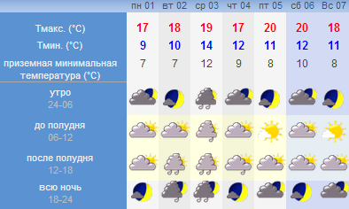 опубликованное пользователем изображение