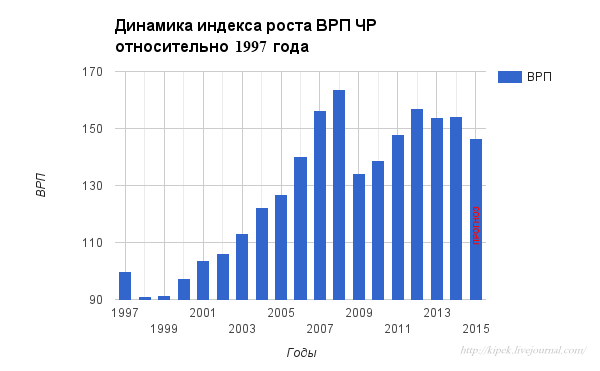 Присоединённое изображение