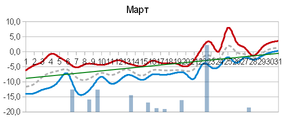 Присоединённое изображение