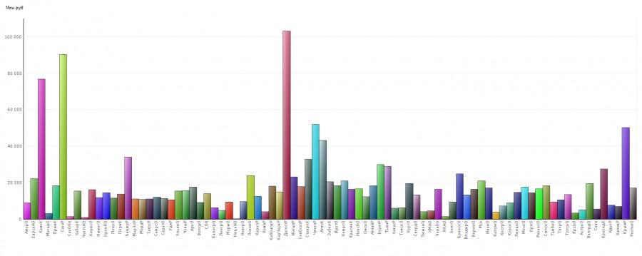 Присоединённое изображение:
- Chart_MFRF010510.png
- Размер: 234,34кб, Скачано: 14