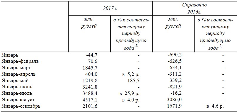 Присоединённое изображение