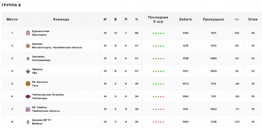 Присоединённое изображение:
- Screenshot_9.jpg
- Размер: 76,54кб, Скачано: 7