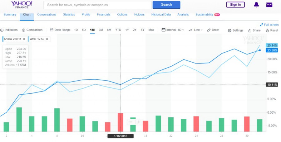 Присоединённое изображение:
- NVDA_january2018.jpg
- Размер: 67,87кб, Скачано: 4