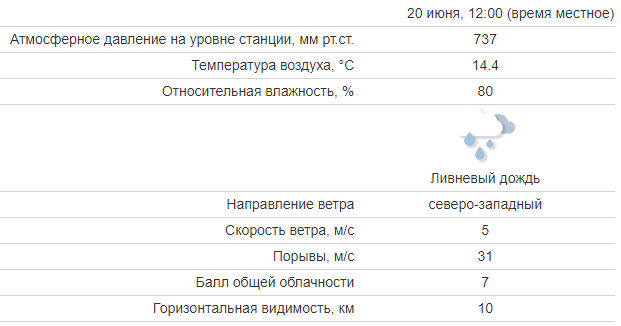 Присоединённое изображение