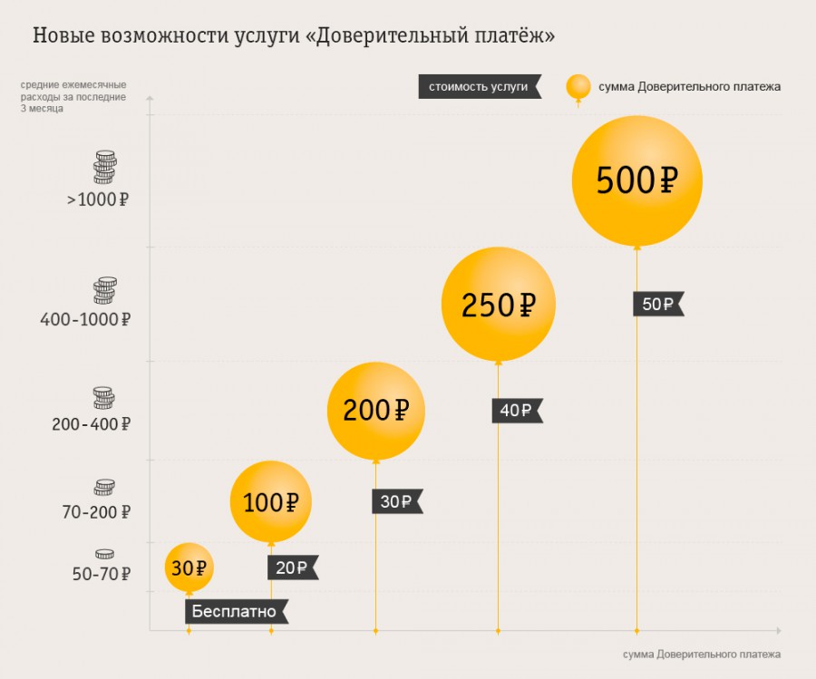 Присоединённое изображение:
- Trust_payment_pictures_new_2018_11.jpg
- Размер: 170,55кб, Скачано: 5