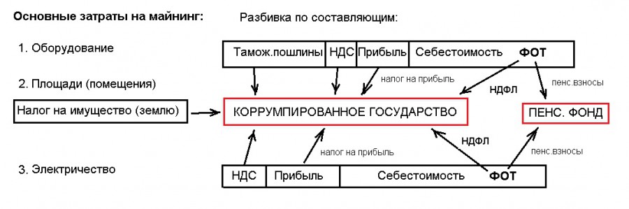 Присоединённое изображение:
- Структура.jpg
- Размер: 94,23кб, Скачано: 2