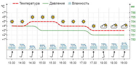 Присоединённое изображение
