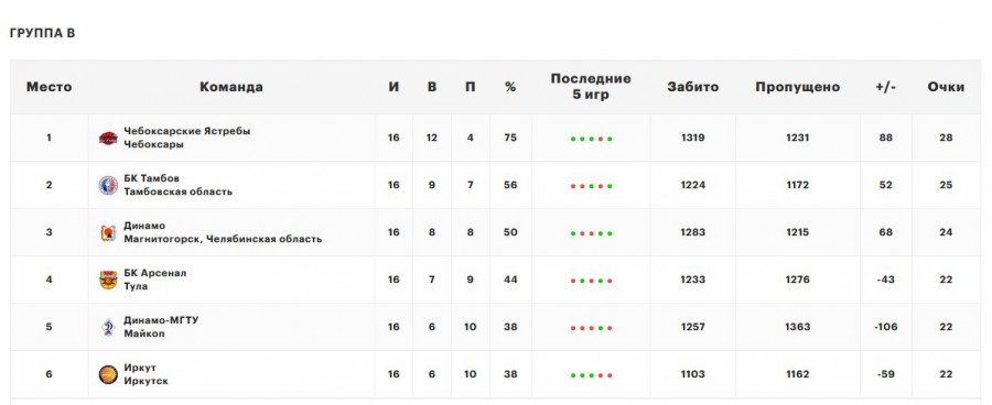 Присоединённое изображение:
- Screenshot_8.jpg
- Размер: 69,48кб, Скачано: 0