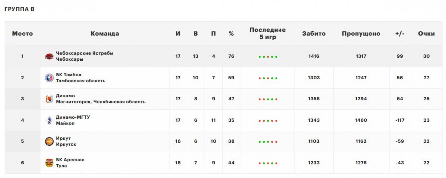 Присоединённое изображение:
- Screenshot_10.jpg
- Размер: 66,07кб, Скачано: 0