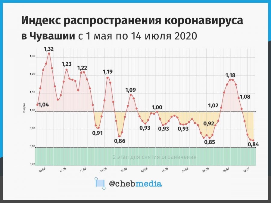 Индекс интернационализации. Индекс распространение. Распространенность коронавируса в мире карта. Карта распространения коронавируса 2021 в мире. Индекс распространения пламени.