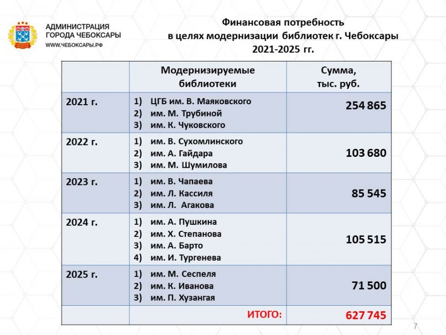 Детско-юношеская библиотека новочебоксарск. График работы библиотеки. График работы библиотеке в марте. График работы библиотеки в праздничные дни 8 марта. Расписание библиотеки маяковского.