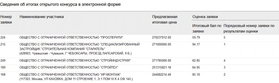 Присоединённое изображение:
- Screenshot_9.jpg
- Размер: 108,38кб, Скачано: 188