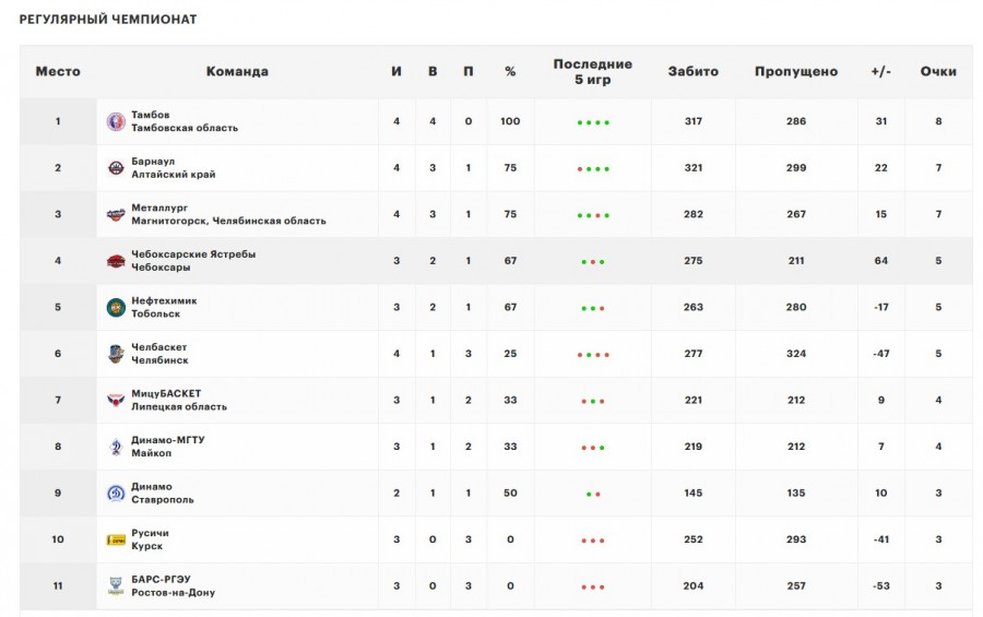 Присоединённое изображение:
- Screenshot_21.jpg
- Размер: 104,43кб, Скачано: 19
