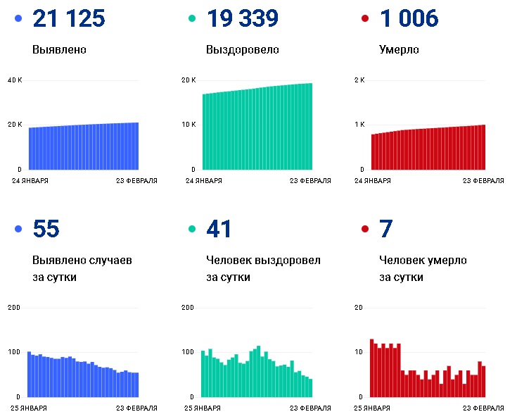 В Чувашии число умерших от коронавируса перевалило за тысячу человек - Новости В Чувашии число умерших от коронавируса перевалило за тысячу человек - Новости