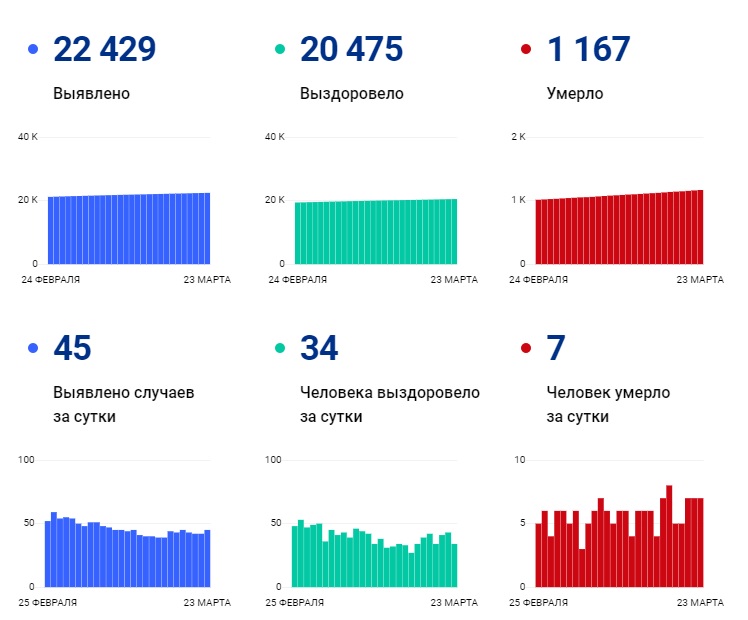 В Чувашии от коронавируса умирает каждый 19-й «положительный» - Новости В Чувашии от коронавируса умирает каждый 19-й «положительный» - Новости