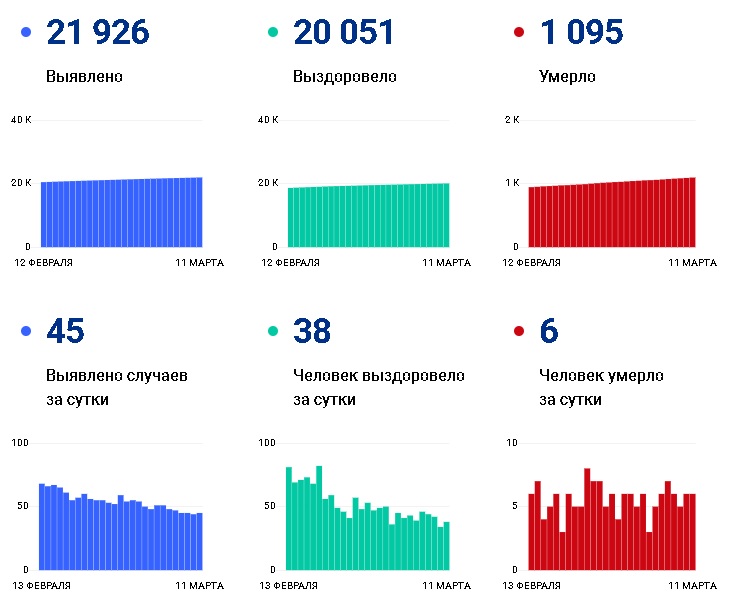 В Чувашии от коронавируса скончались 1 095 человек - Новости В Чувашии от коронавируса скончались 1 095 человек - Новости