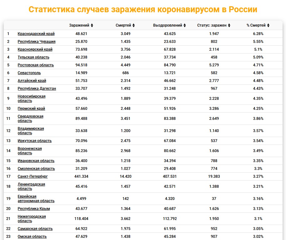 Чувашия продолжает лидировать по смертности от коронавируса среди регионов ПФО - Новости Чувашия продолжает лидировать по смертности от коронавируса среди регионов ПФО - Новости