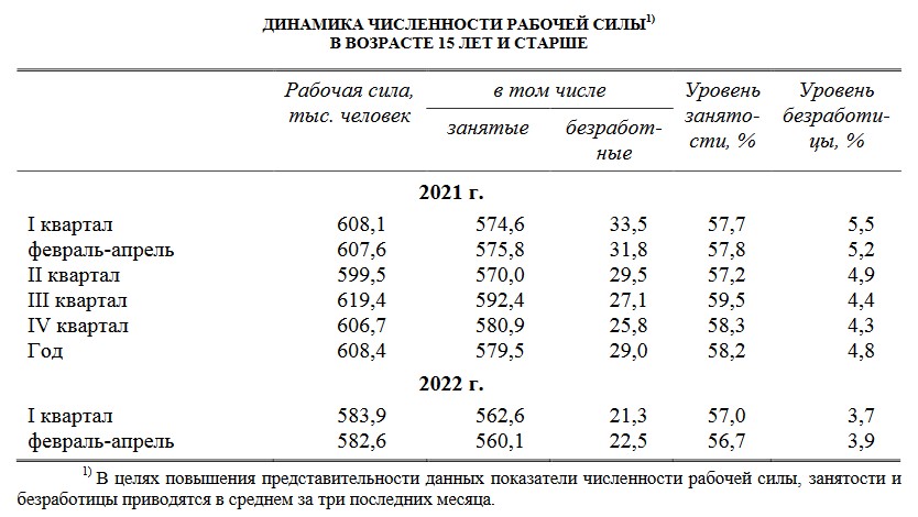 прожиточный минимум в чувашии на сегодня. население приволжского федерального округа 2020. данные росстата по заработной плате. какая минимальная в чувашии. республика чувашия численность населения.
