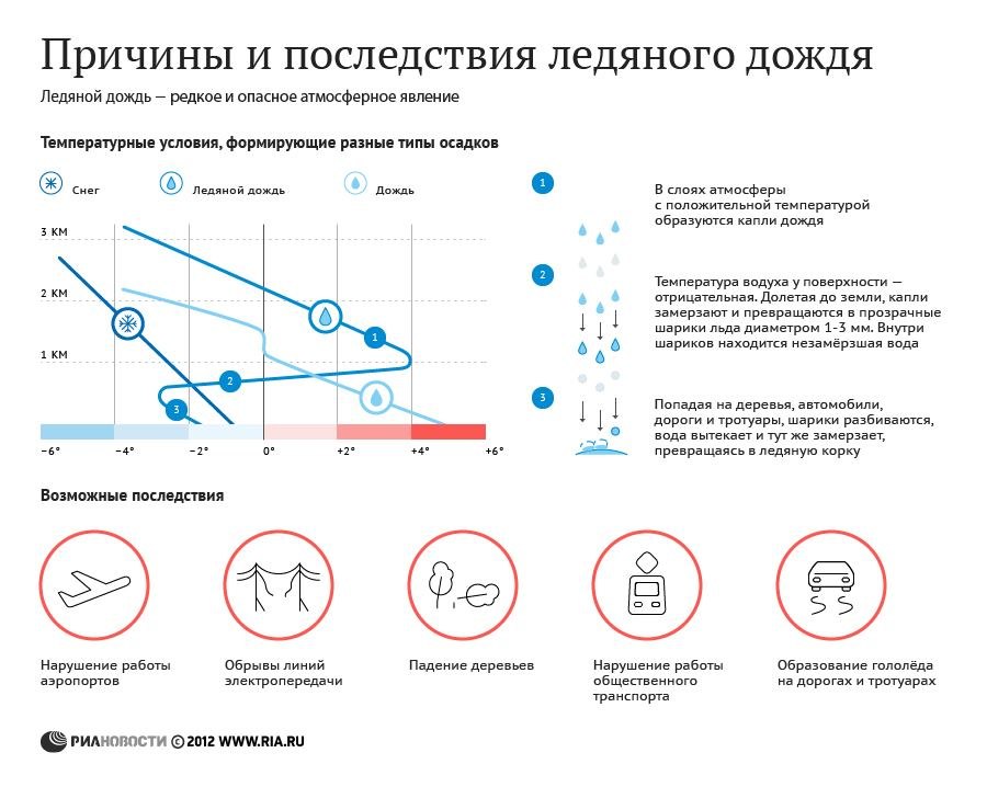 что значит 10 мм осадков снега. Смотреть фото что значит 10 мм осадков снега. Смотреть картинку что значит 10 мм осадков снега. Картинка про что значит 10 мм осадков снега. Фото что значит 10 мм осадков снега